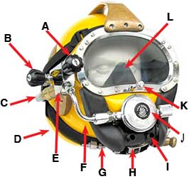 Kirby Morgan Helmet Exploded Views - ocean eye inc