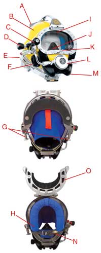 Kirby Morgan Helmet Exploded Views - ocean eye inc